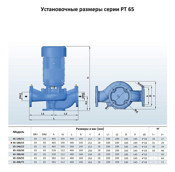 Циркуляционный насос In-Line PURITY PT 65-180/15 Циркуляционный насос In-Line PURITY PT 65-180/15